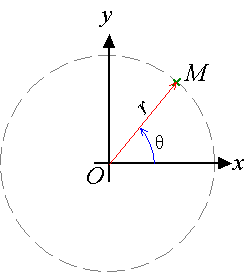 Polar coordinates