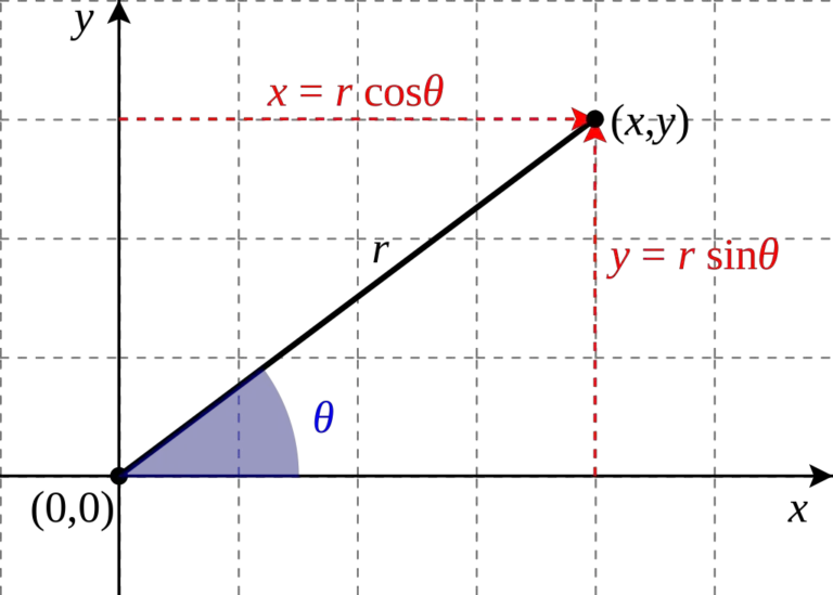 amateur extra polar coordinates