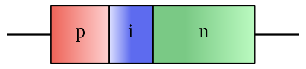 PIN Diode construction