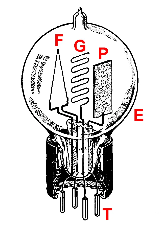 Audion vacuum tube construction. https://commons.wikimedia.org/wiki/File:Audion_vacuum_tube_construction.png